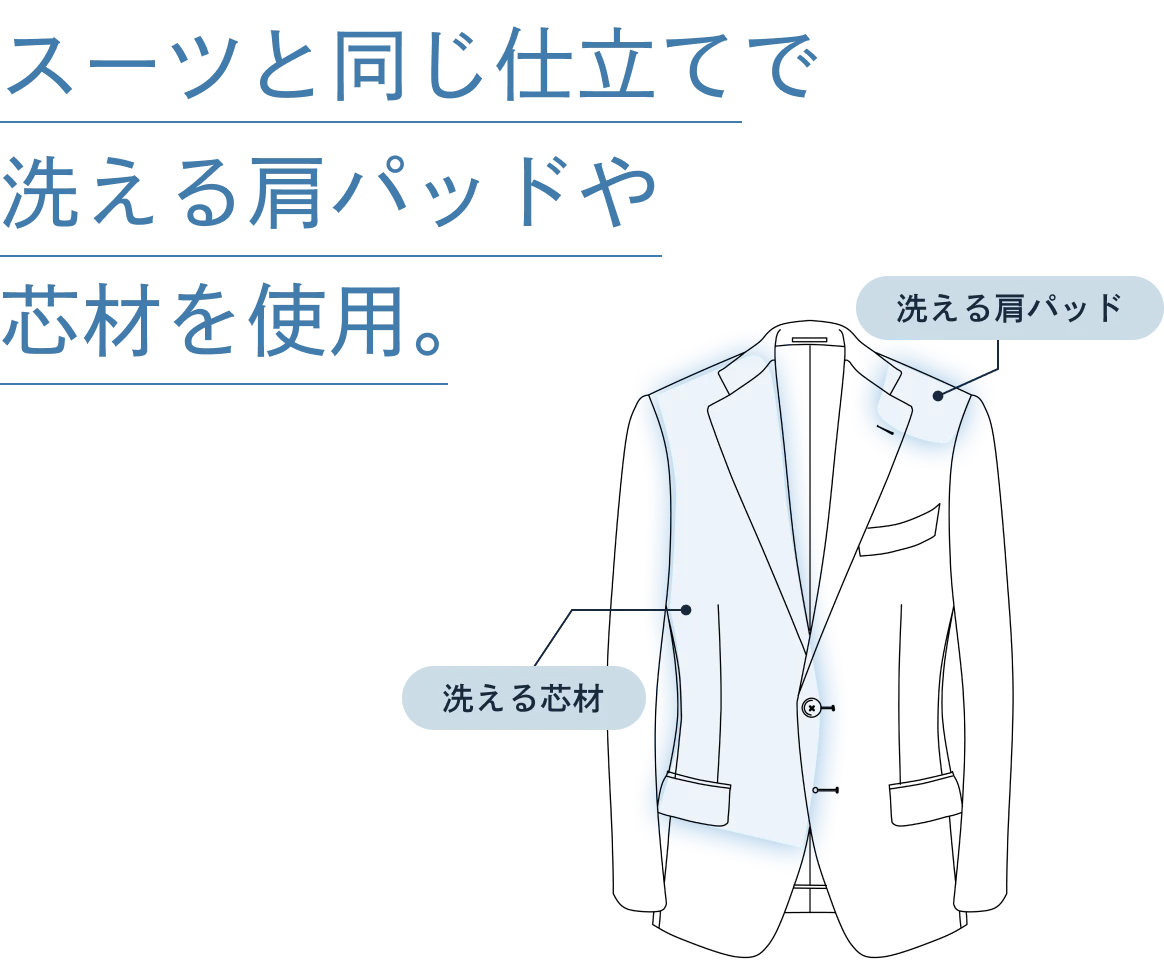 スーツと同じ仕立てで洗える肩パッドや芯材を使用。